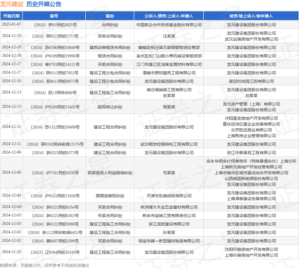九游官网登录入口jiuyou官网其中案由为“商业条约纠纷”的公告以87则居首-九游体育(中国)官方网站 登录入口 IOS/安卓通用版/手机app下载