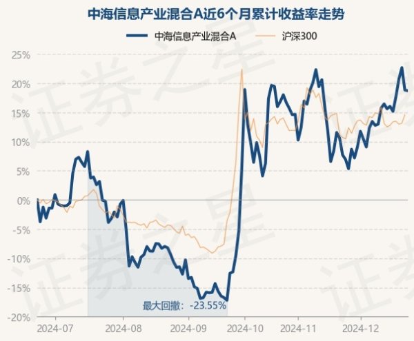 九游体育娱乐网近6个月高潮18.72%-九游体育(中国)官方网站 登录入口 IOS/安卓通用版/手机app下载
