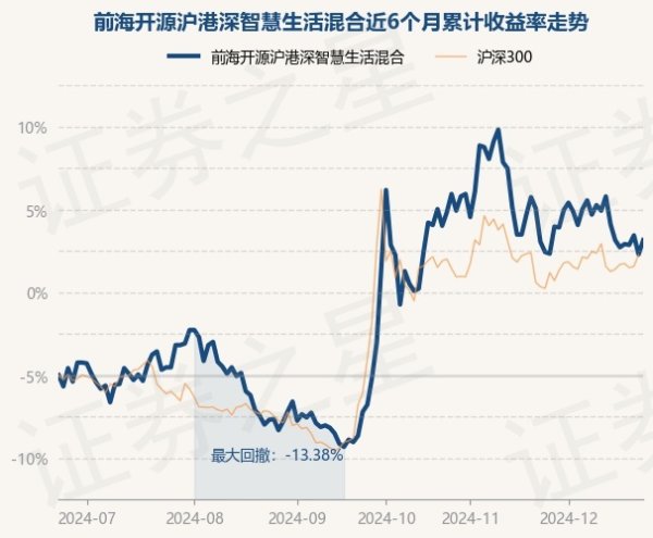 九游体育app官网现款占净值比10.2%-九游体育(中国)官方网站 登录入口 IOS/安卓通用版/手机app下载